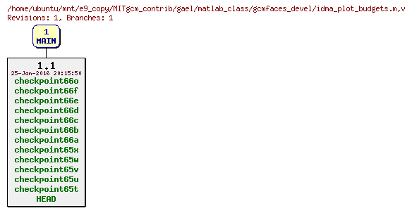 Revisions of MITgcm_contrib/gael/matlab_class/gcmfaces_devel/idma_plot_budgets.m