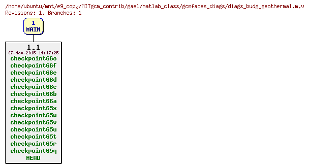 Revisions of MITgcm_contrib/gael/matlab_class/gcmfaces_diags/diags_budg_geothermal.m
