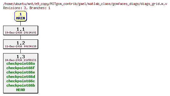 Revisions of MITgcm_contrib/gael/matlab_class/gcmfaces_diags/diags_grid.m