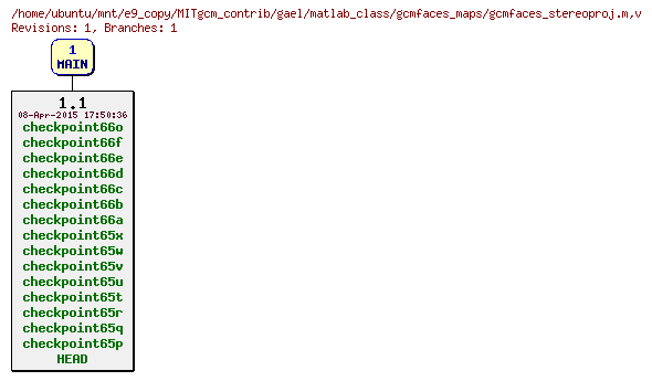 Revisions of MITgcm_contrib/gael/matlab_class/gcmfaces_maps/gcmfaces_stereoproj.m
