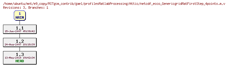 Revisions of MITgcm_contrib/gael/profilesMatlabProcessing/netcdf_ecco_GenericgridMatFirstStep_4points.m