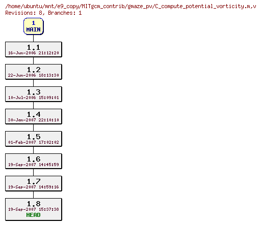 Revisions of MITgcm_contrib/gmaze_pv/C_compute_potential_vorticity.m