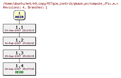 Revisions of MITgcm_contrib/gmaze_pv/compute_JFzx.m