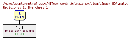 Revisions of MITgcm_contrib/gmaze_pv/visu/LSmask_MOA.mat