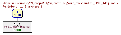 Revisions of MITgcm_contrib/gmaze_pv/visu/LYU_GRID_1deg.mat