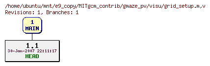 Revisions of MITgcm_contrib/gmaze_pv/visu/grid_setup.m