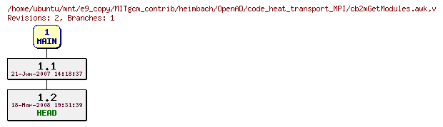 Revisions of MITgcm_contrib/heimbach/OpenAD/code_heat_transport_MPI/cb2mGetModules.awk