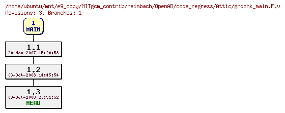 Revisions of MITgcm_contrib/heimbach/OpenAD/code_regress/grdchk_main.F