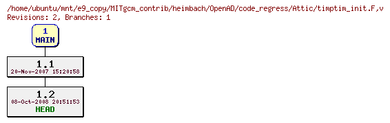 Revisions of MITgcm_contrib/heimbach/OpenAD/code_regress/timptim_init.F