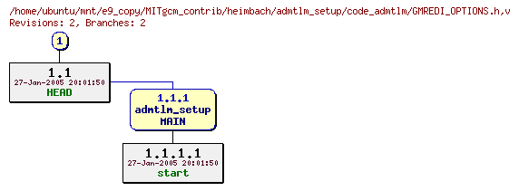 Revisions of MITgcm_contrib/heimbach/admtlm_setup/code_admtlm/GMREDI_OPTIONS.h
