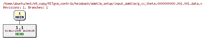 Revisions of MITgcm_contrib/heimbach/admtlm_setup/input_admtlm/g_xx_theta.0000000000.001.001.data