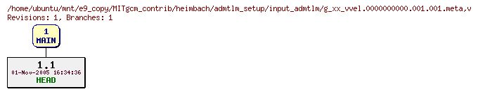 Revisions of MITgcm_contrib/heimbach/admtlm_setup/input_admtlm/g_xx_vvel.0000000000.001.001.meta