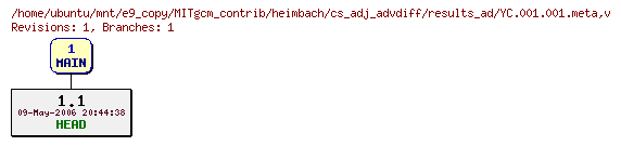 Revisions of MITgcm_contrib/heimbach/cs_adj_advdiff/results_ad/YC.001.001.meta