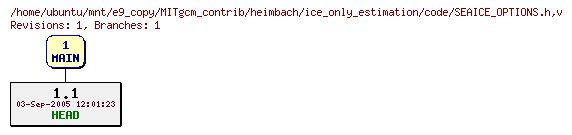 Revisions of MITgcm_contrib/heimbach/ice_only_estimation/code/SEAICE_OPTIONS.h