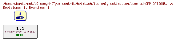 Revisions of MITgcm_contrib/heimbach/ice_only_estimation/code_ad/CPP_OPTIONS.h