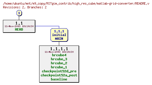 Revisions of MITgcm_contrib/high_res_cube/matlab-grid-converter/README