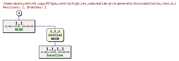 Revisions of MITgcm_contrib/high_res_cube/matlab-grid-generator/bin/cube2latlon_fast.m