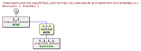 Revisions of MITgcm_contrib/high_res_cube/matlab-grid-generator/bin/drawedges.m