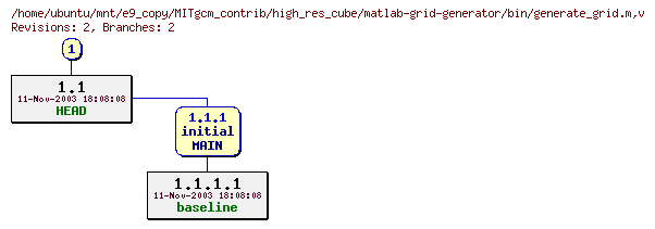 Revisions of MITgcm_contrib/high_res_cube/matlab-grid-generator/bin/generate_grid.m