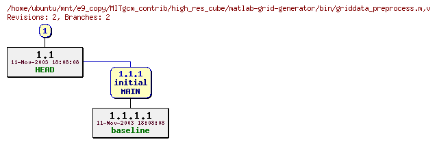 Revisions of MITgcm_contrib/high_res_cube/matlab-grid-generator/bin/griddata_preprocess.m