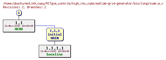 Revisions of MITgcm_contrib/high_res_cube/matlab-grid-generator/bin/longitude.m
