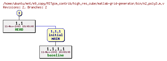 Revisions of MITgcm_contrib/high_res_cube/matlab-grid-generator/bin/n2_poly3.m
