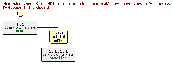 Revisions of MITgcm_contrib/high_res_cube/matlab-grid-generator/bin/rdslice.m