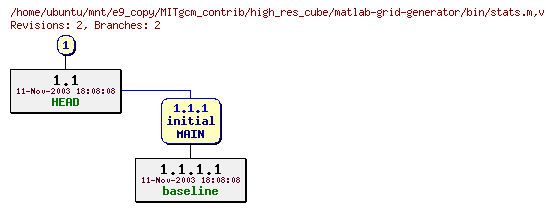 Revisions of MITgcm_contrib/high_res_cube/matlab-grid-generator/bin/stats.m