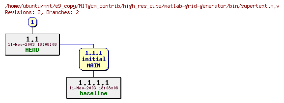 Revisions of MITgcm_contrib/high_res_cube/matlab-grid-generator/bin/supertext.m