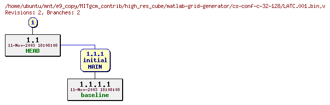 Revisions of MITgcm_contrib/high_res_cube/matlab-grid-generator/cs-conf-c-32-128/LATC.001.bin