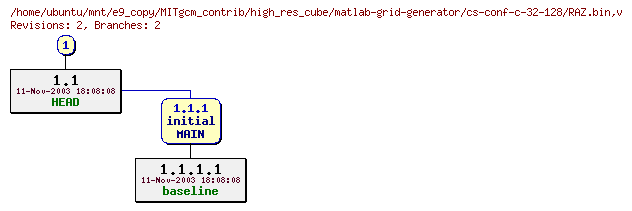 Revisions of MITgcm_contrib/high_res_cube/matlab-grid-generator/cs-conf-c-32-128/RAZ.bin