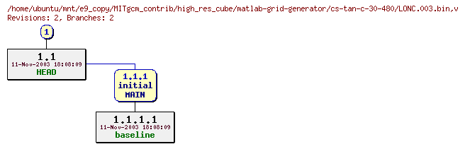 Revisions of MITgcm_contrib/high_res_cube/matlab-grid-generator/cs-tan-c-30-480/LONC.003.bin