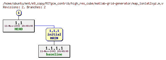 Revisions of MITgcm_contrib/high_res_cube/matlab-grid-generator/map_lonlat2xyz.m
