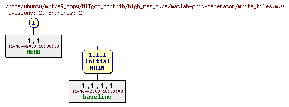 Revisions of MITgcm_contrib/high_res_cube/matlab-grid-generator/write_tiles.m
