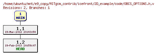 Revisions of MITgcm_contrib/icefront/2D_example/code/OBCS_OPTIONS.h