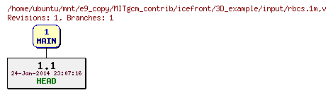 Revisions of MITgcm_contrib/icefront/3D_example/input/rbcs.1m