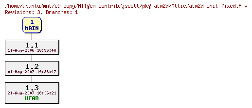 Revisions of MITgcm_contrib/jscott/pkg_atm2d/atm2d_init_fixed.F