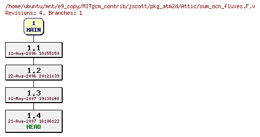 Revisions of MITgcm_contrib/jscott/pkg_atm2d/sum_ocn_fluxes.F