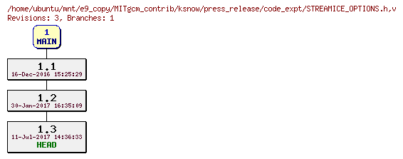Revisions of MITgcm_contrib/ksnow/press_release/code_expt/STREAMICE_OPTIONS.h