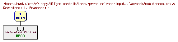 Revisions of MITgcm_contrib/ksnow/press_release/input/ufacemask3nobuttress.box