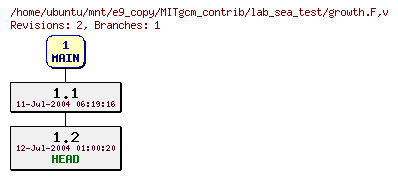 Revisions of MITgcm_contrib/lab_sea_test/growth.F