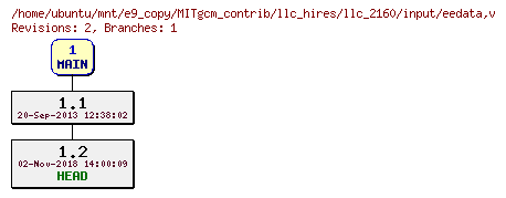 Revisions of MITgcm_contrib/llc_hires/llc_2160/input/eedata