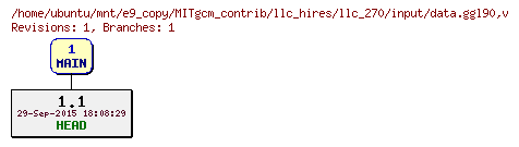 Revisions of MITgcm_contrib/llc_hires/llc_270/input/data.ggl90