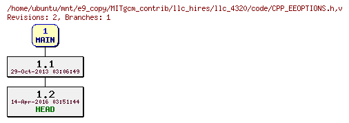 Revisions of MITgcm_contrib/llc_hires/llc_4320/code/CPP_EEOPTIONS.h