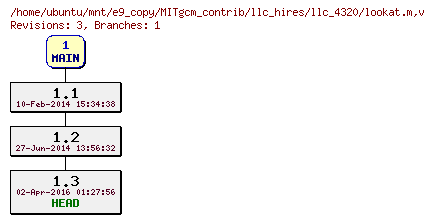 Revisions of MITgcm_contrib/llc_hires/llc_4320/lookat.m