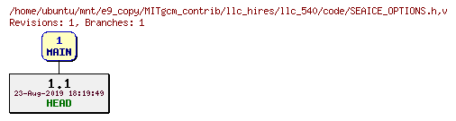 Revisions of MITgcm_contrib/llc_hires/llc_540/code/SEAICE_OPTIONS.h