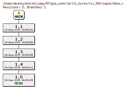 Revisions of MITgcm_contrib/llc_hires/llc_540/input/data