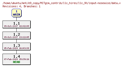 Revisions of MITgcm_contrib/llc_hires/llc_90/input-noseaice/data