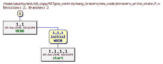 Revisions of MITgcm_contrib/many_tracers/new_code/ptracers_write_state.F