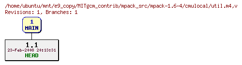 Revisions of MITgcm_contrib/mpack_src/mpack-1.6-4/cmulocal/util.m4
